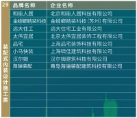 海骊装配式入选《绿色房地产全精装成品房优秀供应商目录》