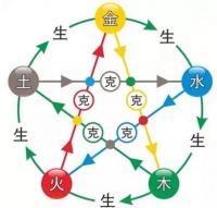 男火女火的婚姻能久吗 水火夫妻怎样避免相克