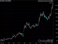 只完成1个措施市值净增2000亿！海尔智家另外三个举措也见成效