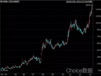 1个措施市值净增2000亿!海尔另外三个举措也见成效