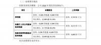 曲美家居:2020年净利润预计最高增43.36%至1.40亿