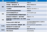 670家企业3820名评委认可,海尔海外创牌进入全面收获期