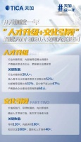 天加这一年丨“人才升级+文化引领”，解读天加2020人文两大关键词