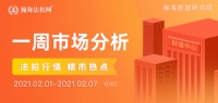 瀚海法拍网周报（2.1-2.7）| 北京法拍房市场最低成交180万！
