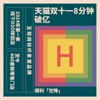 青舍视角 | 顺利空降的林氏木业，能否成功创建游戏新规