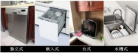 各种洗碗机类型与选择，水槽式洗碗机优势凸显