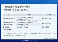 “老大”欧派估值40倍，索菲亚也要起飞了？