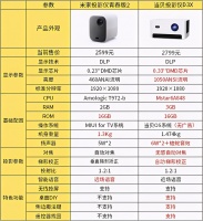 小米青春版2投影仪怎么样值得买吗?和当贝D3X投影仪谁是性价比之王