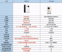 微型投影仪哪个牌子好?当贝投影c2对比小火投影s10,区别在这里