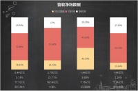 集成灶四家上市企业年报尽出，从中可窥探出行业什么发展趋势？