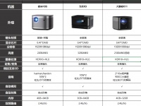 大眼橙X11和当贝X3怎么选?投影仪不是流明越高越好?