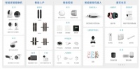 萤石发布智能可视人脸锁等多款新品 “1+4+N”智能家居业务体系日趋成熟