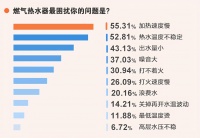 还被忽冷忽热的洗澡水困扰？那就选海尔混动热水器
