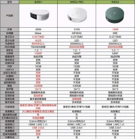 当贝D1和长虹S2哪款更值得买？谁更适合投影仪入门选手？