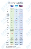 没有开机广告的55寸电视都有哪些？买哪个好？