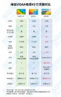 海信vidaa电视43寸多少钱，哪款更好？