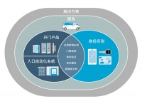 无处不在的亚萨合莱 创建畅通无阻的生活