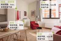 家里有这几样东西，建议尽快处理，新房气味大，多半是它们导致的