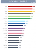 入手TCL智慧新风空调完美解决睡眠困扰！这才是年轻人的“养生之道”