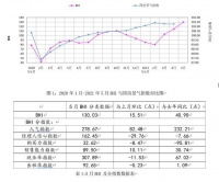 全国建材家居市场5月销售额同比上涨52.33%
