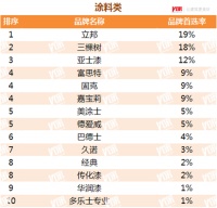 房地产剧变！涂料行业将受影响几何？