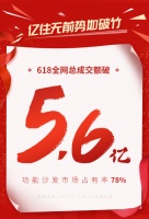 功能家居市场不断增长，芝华仕成为引领居民消费的新趋势