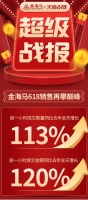 618高燃出圈，金海马引爆增长120%！