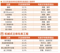 厉害了！捷顺、海康威视等上榜停车场系统行业年度十强！