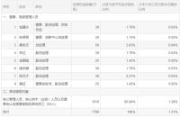 东鹏控股：向101名激励对象授予1766万股限制性股票