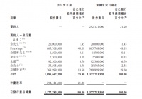 大自然家居5.23亿元私有化 将从港股退市
