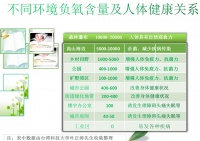 健康呼吸是国家战略，百姓心愿！