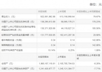 火星人2021年半年业绩报告：净利润约1.39亿元 同比增加178.23%