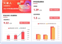 深度观察：从火星人半年业绩登顶，看清集成灶行业现象级发展脉络