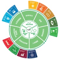 聚焦可持续发展热点，提供多维解决方案，兰精在行动