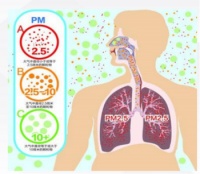 你和健康住宅之间，只差一套天加全效家用空气系统