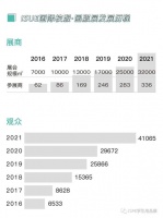 新布局 新赛道 ISPE 2022学生用品展招展全面启动
