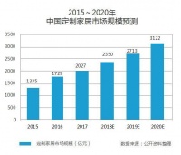 深耕31载,全度家居携手经销商冲击全屋定制头部阵营