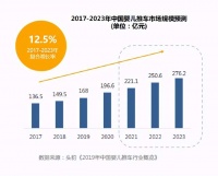 Joie巧儿宜凭啥成为中国母婴市场上的明星？