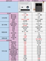 天猫魔屏N1好用吗？适合作为中秋礼物吗？