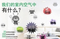 新家入住甲醛反弹让人头疼不已，这几招能助你安全度过