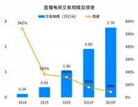 直播带货，却不知如何搭建直播间？乐播宝为你全面讲解！