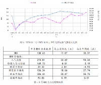 9月份BHI上涨12.87点，2021中国建材家居市场销售额首破千亿