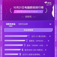 双十一预售第一天，京东投影机单品销售额榜单当贝NEW F3榜上有名