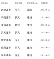 快讯丨多家券商研报对志邦家居股票评级