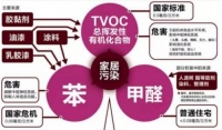 得心应手的除醛好招,学会了都能成为除醛“大师
