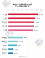 盘点丨中国家居建材54家上市公司“健康状态”大比拼！