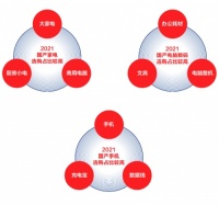 《2021中国电器新消费报告》：京东电器11.11国货消费持续升温