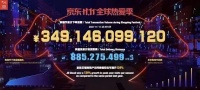 快讯｜京东双十一累计下单金额超3491亿元