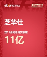 芝华仕双十一看点十足，持续稳占市场领导者地位