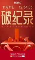 12.5亿！TATA木门双11收官数据亮眼，同行也来“举杯道喜”